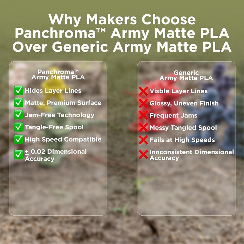 polymaker خيوط بانكروم مات PLA، أزرق عسكري 1.75 مم 1 كجم لخيوط الطباعة ثلاثية الأبعاد، سابقًا خيوط بوليتيرا 3D، تناسب معظم طابعات FDM ثلاثية الأبعاد، بكرة 1 كجم (2.2 رطل) - Image 5